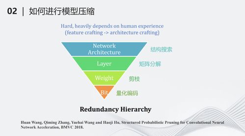 深度神經網絡壓縮與加速技術 賦能高效網絡服務的新引擎