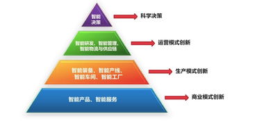 從工業互聯網的一角窺探真正的互聯網網絡技術服務
