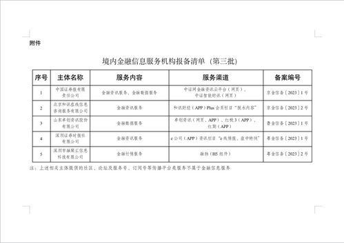 國家網(wǎng)信辦發(fā)布第三批5家境內(nèi)金融信息服務(wù)機(jī)構(gòu)報(bào)備編號(hào)，強(qiáng)化金融信息服務(wù)與信息系統(tǒng)集成服務(wù)監(jiān)管