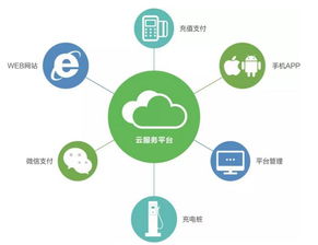 易事特 以高效快充技術(shù)為引擎，構(gòu)建智能充電與信息系統(tǒng)集成新生態(tài)