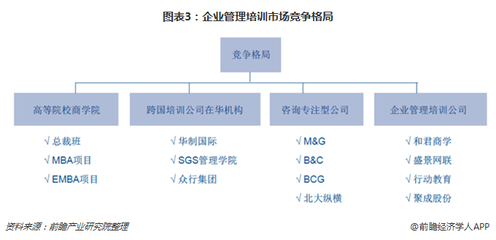2018企業管理培訓行業洞察 互聯網+模式引領變革，云學堂C輪融資開啟新篇章
